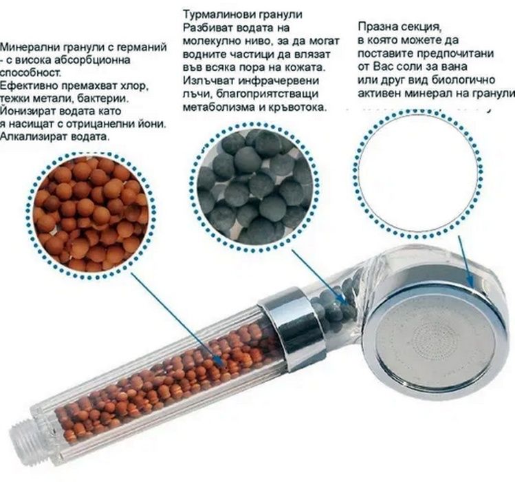 SPA Shower - СПА Душ слушалка с естествен филтър от турмалин и германи