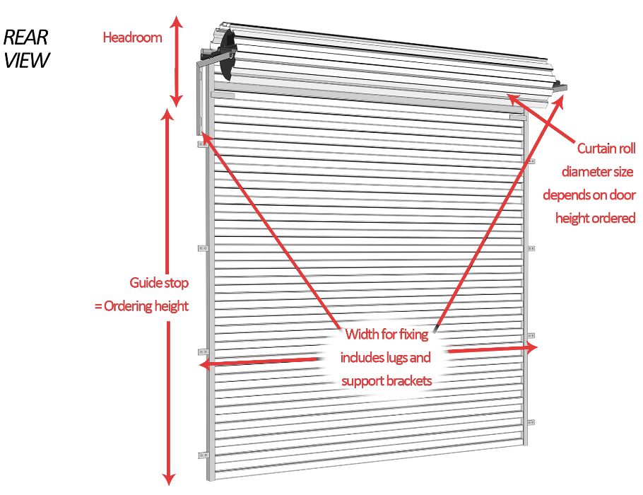 Мотор за ролетна врата