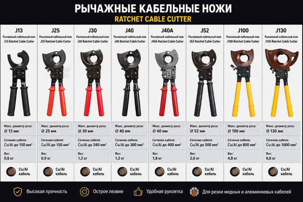 Рычажные кабельные ножи J13–J130