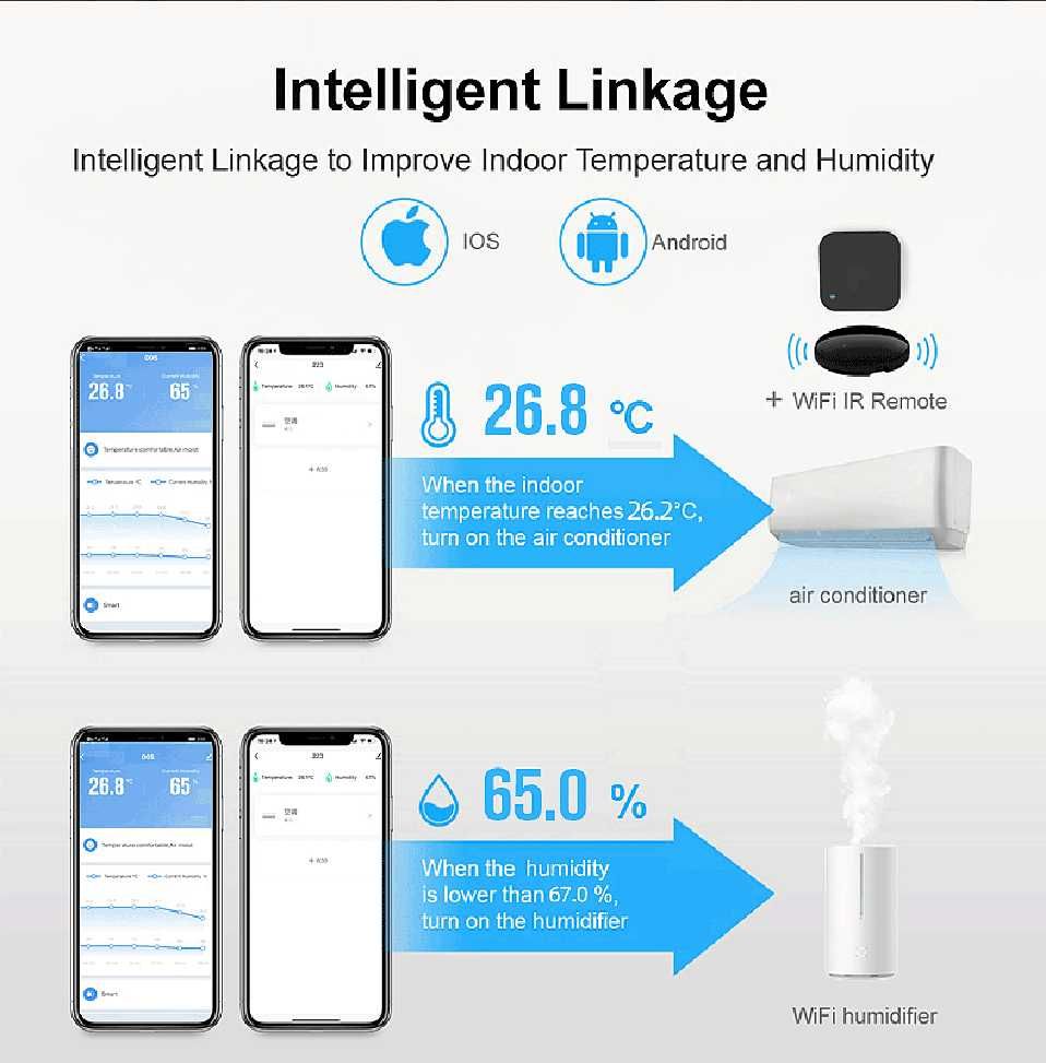 Датчик температуры и влажности Wi-Fi гигрометр термометр Умныи дом.: 8 900  тг. - Увлажнители воздуха Шымкент на Olx