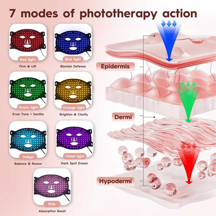 Masca faciala LED cu terapie cu lumina rosie - red light mask