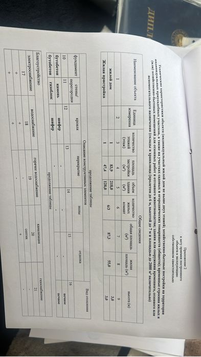 Срочно Продам частный дом в Баянауле