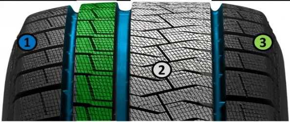 Зимние шины FORMULA 215/65 R16