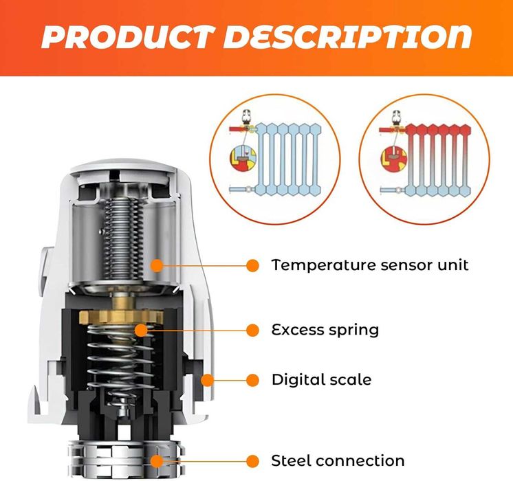 Cap(robinet) termostat calorifer, Set 3buc, M30x1,5 REDUS de la 155RON