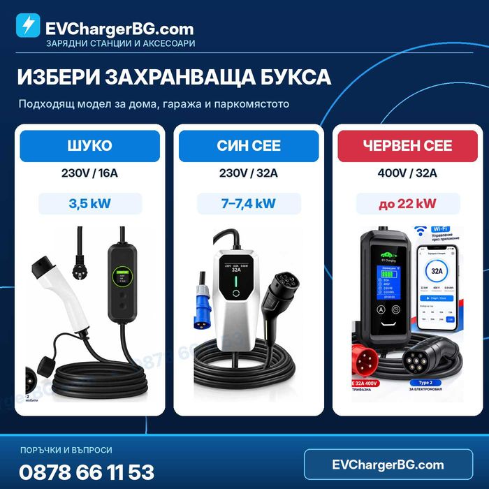 УЛТРА ПРОМО! Зарядни станции за електромобили Type 2, 3.5/7/11/22kW, WiFi, APP, до 32A, 1/3 фази, 2 г. гаранция, от 99 евро