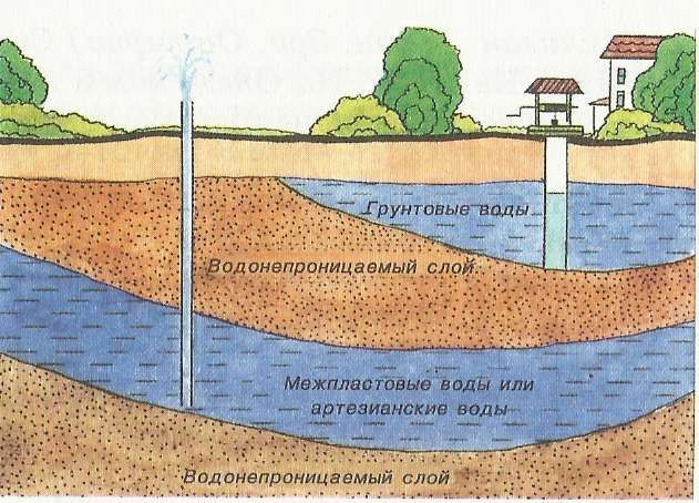 Сондажи за вода в Берковица 3500 | геофизично проучване