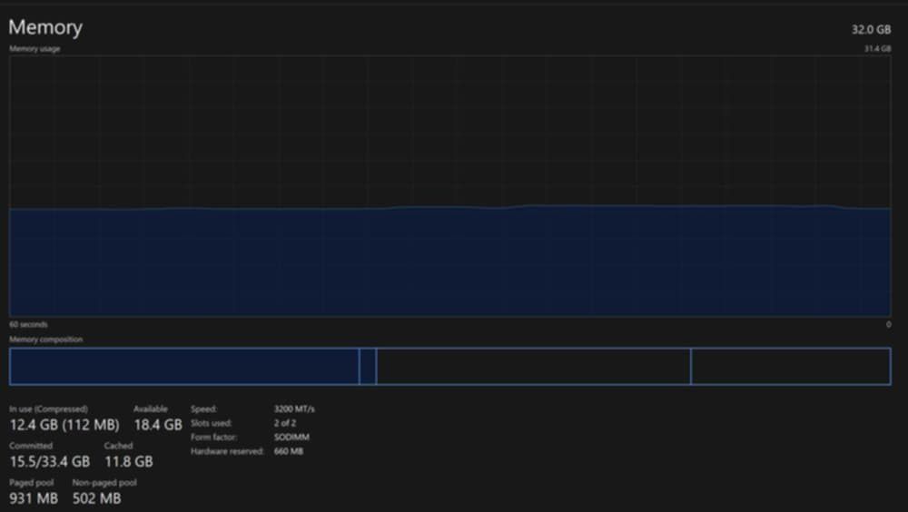 Лаптоп Acer Nitro 5