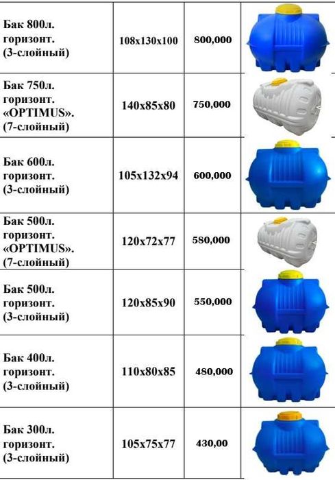 Bak, Бак 3000 л - 200 ltr,л
