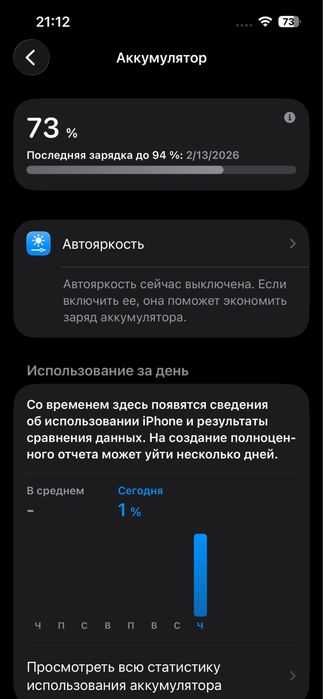 Iphone 13 PRO 128 ГБ