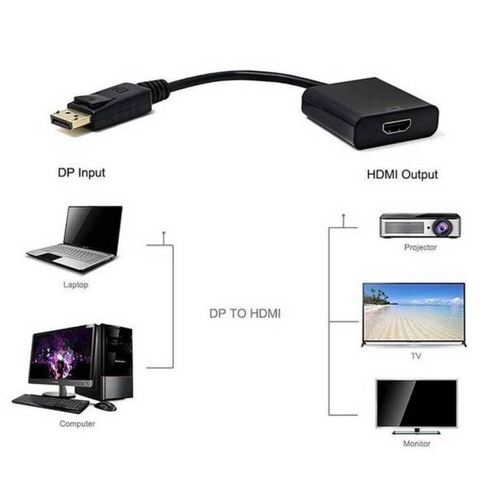 # Адаптер Onten переходник DP to HDMI 1080p OTN-5117 adapter ORIGINAL