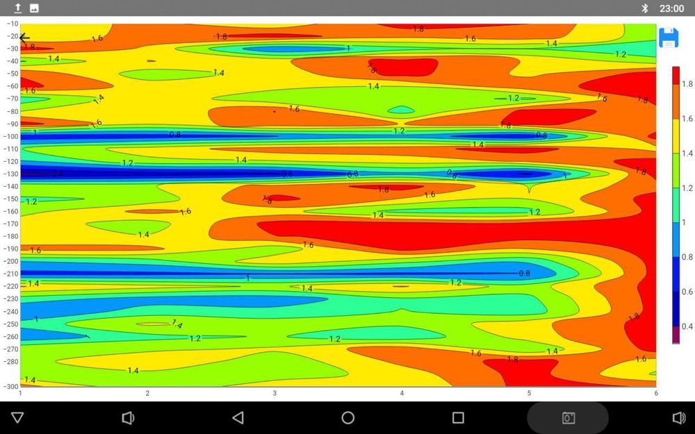 ПОИСК ВОДЫ  ДЕТЕКТОРОМ  подземных вод! Бурение скважин!
