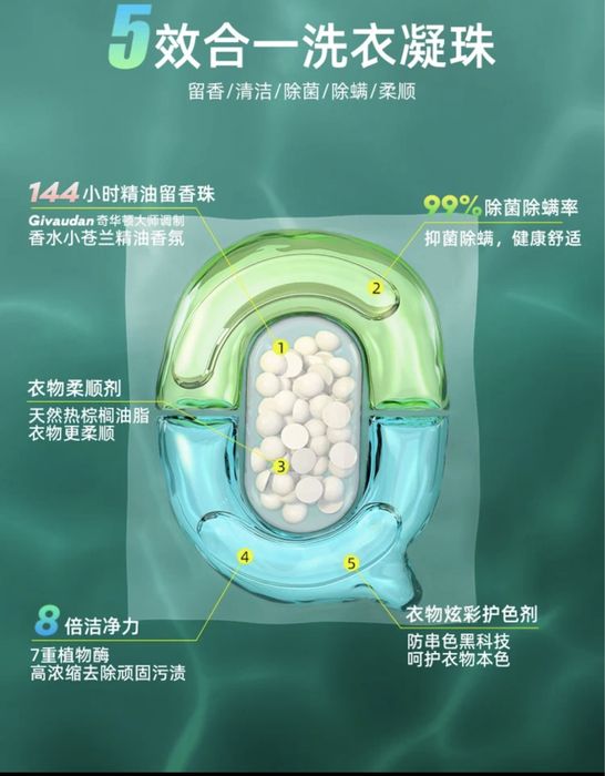 Капсула для стирки  shaxue