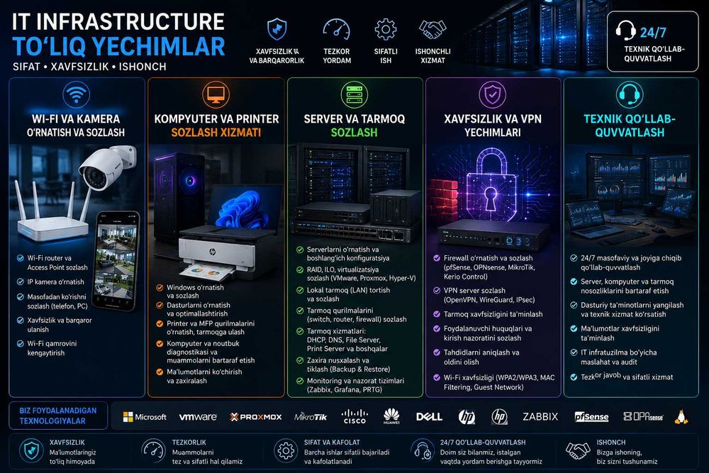 "Windows/Linux o'rnatish va kompyuterni tozalash"