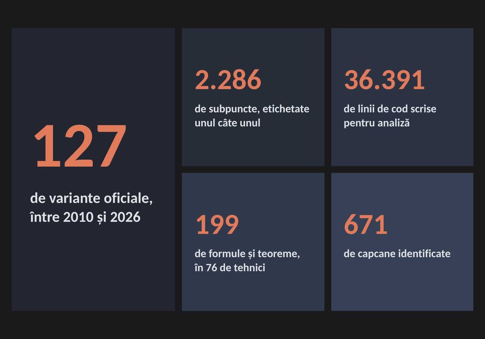 Meditatii matematica bacalaureat clasa a 12-a
