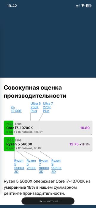 Компьютер игровой 4060