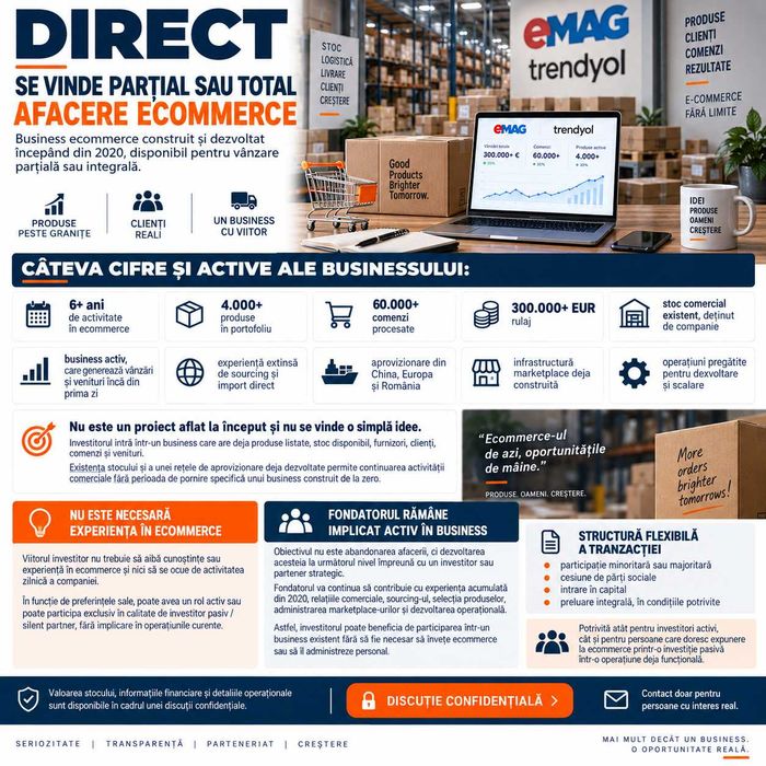 Se vinde Afacere ACTIVA de eCommerce EMAG + TRENDYOL cu 4000 de produse