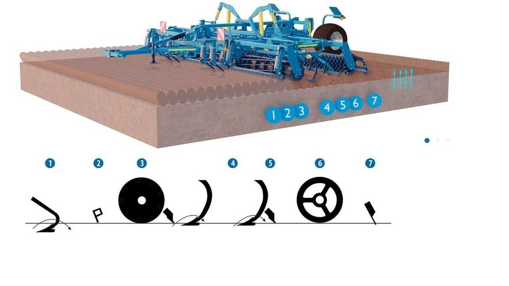 Combinator Farmet Kompaktomat K800PS
