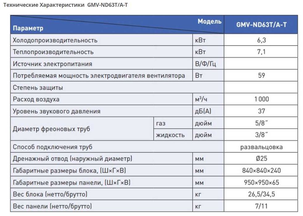 Gree Внутренние Блоки VRF GMV-ND125/112/100/71/63/56T/A-T