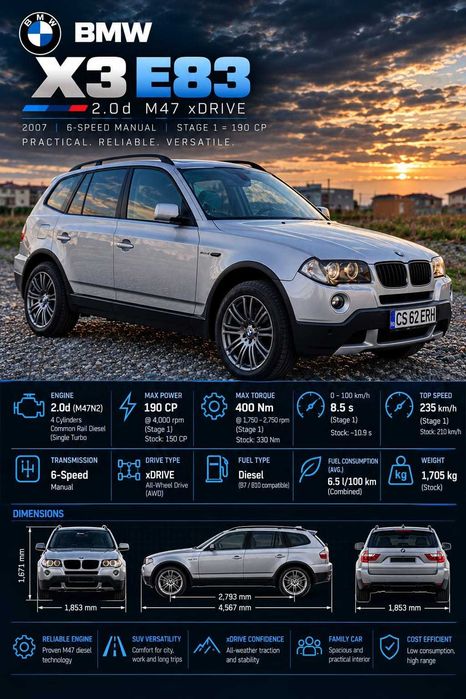 BMW X3 E83 Facelift • 2.0d • xDrive