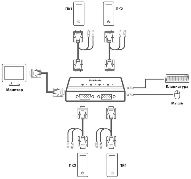 KVM-переключатель D-Link DKVM-4K (Новый в упаковке)