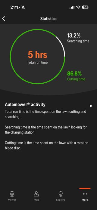 Robot gazon husqvarna automover 305