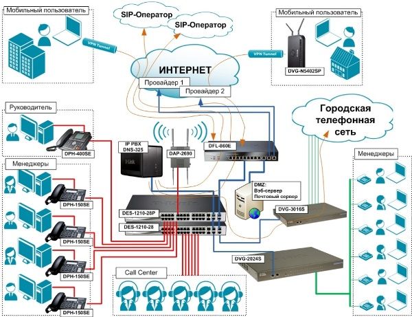 ip телефония Настройка сервера