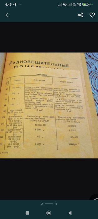 Антикварная книга