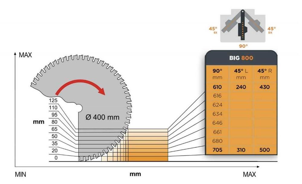 Ferastrau circular radial MAGGI BIG800 NOU!