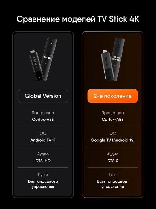 ‼️Xioami tvstick 4K 2gen.Настройка Тайёр.Бепул Каналлар+Кинолар.нм
