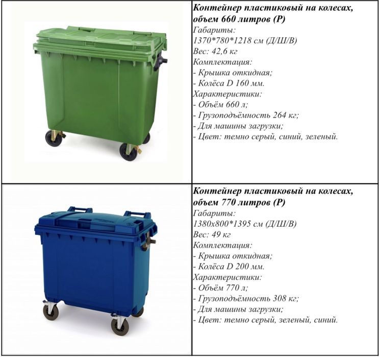 Chiqindi uchun iplast konteynerlari