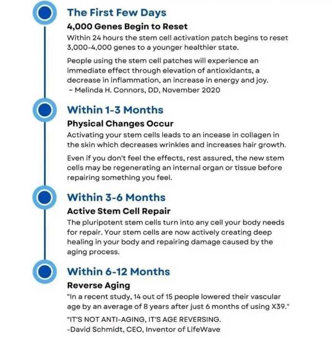 Клетъчни Пластири Фототерапия Светлинно-Активиращи Биофотонни LifeWave X39 Фототерапевтични Пластири Не Съдържат Лекарство Инфрачервена ТелеснаТоплина