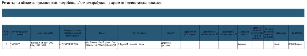 100% БЪЛГАРСКA Леща от с. Пелишат, Нова реколта