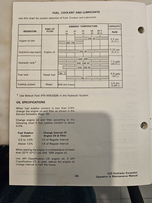Бобкат 220 мини багер