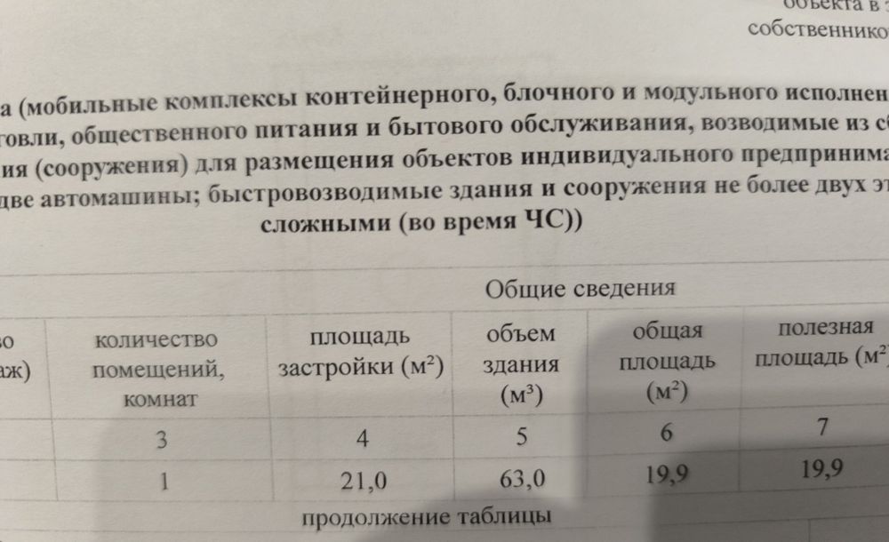 Продам гараж. Район 1 горбольницы