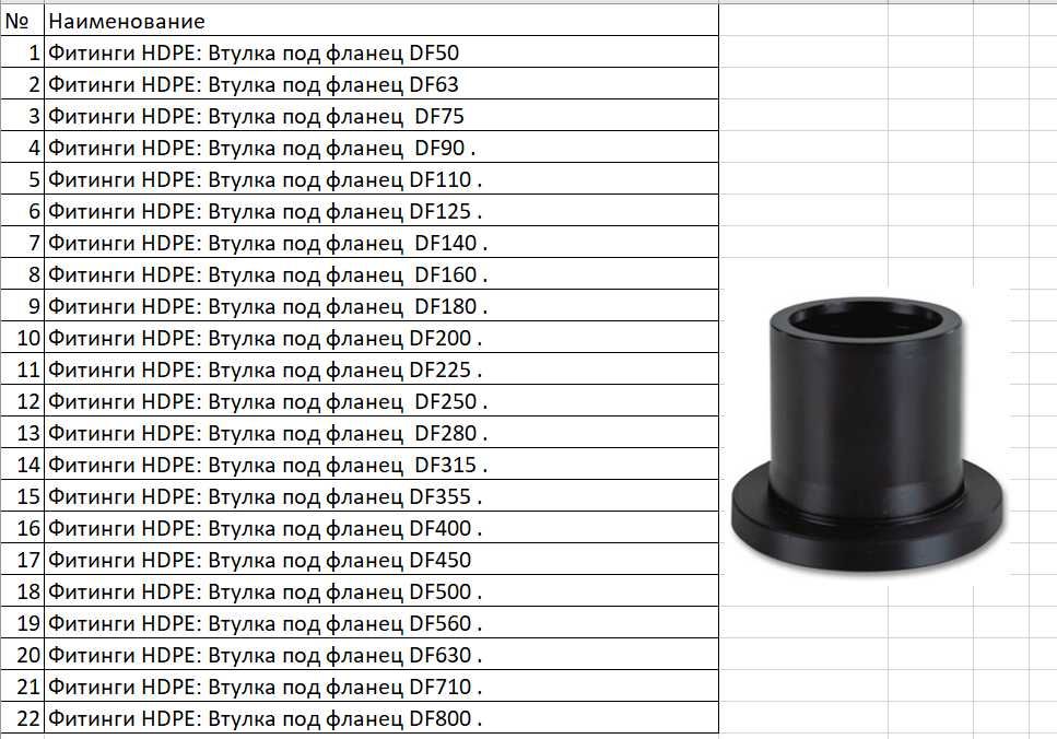 Фитинги HDPE: Втулка под фланец