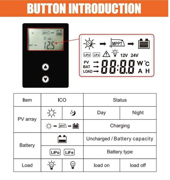 Controler/regulator solar Powland 60A - 12V 24V 36V 48V, 100% MPPT