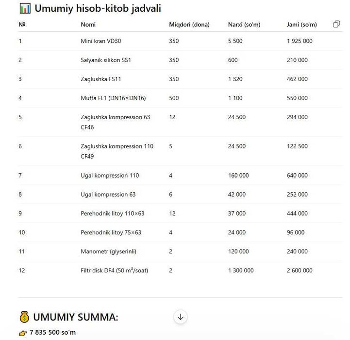 Tomchilab sug'orish sistemasi uchun kerakli detallar bor
