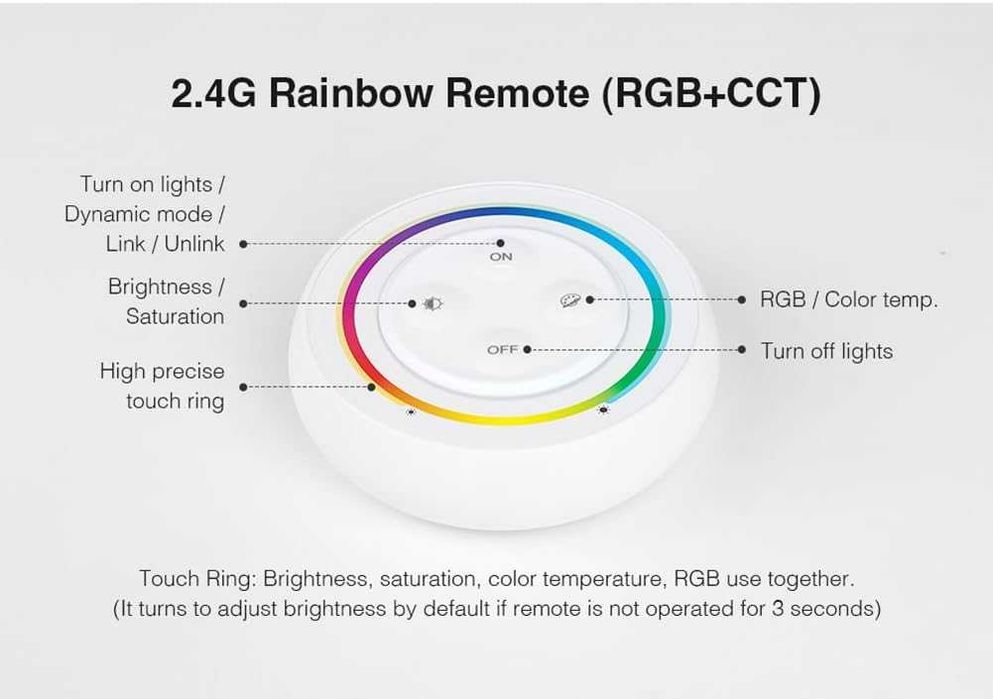 Controler LED RGBW  3-în-1, NOU, Factura