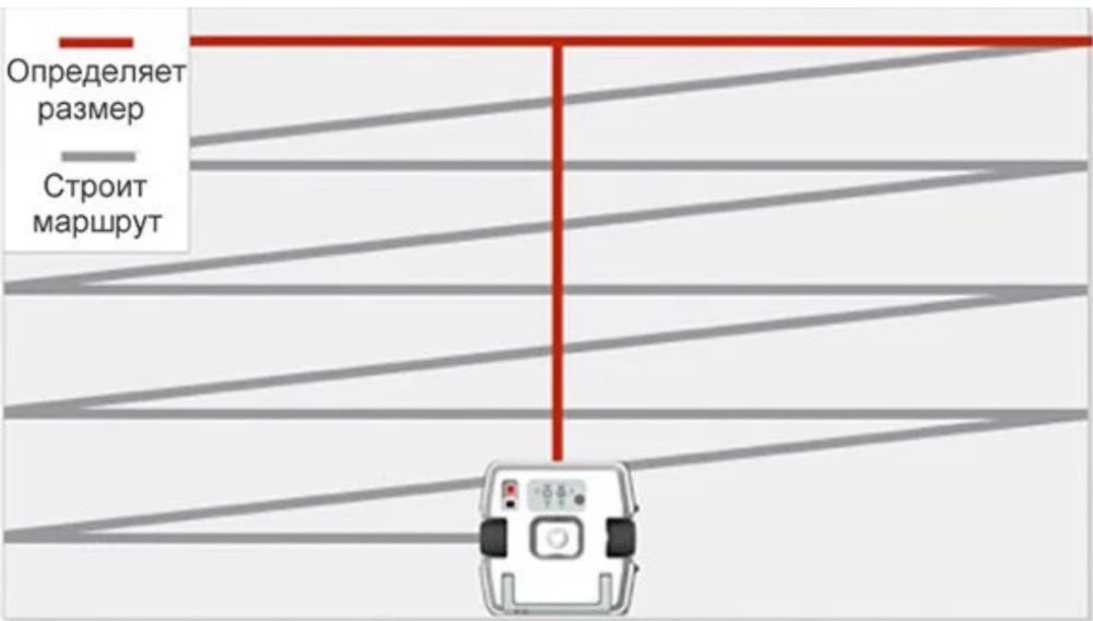 Робот для мойки окон, витражей.