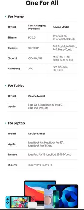 Бързо зарядно за телефон Ugreen 65W