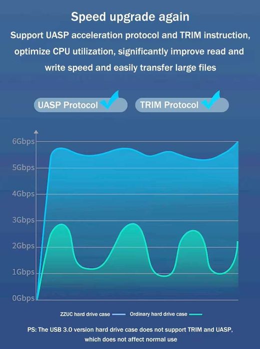 Външна Кутия USB 3.0 за 2.5 инчов харддиск SATA SSD адаптер до 2ТB HDD