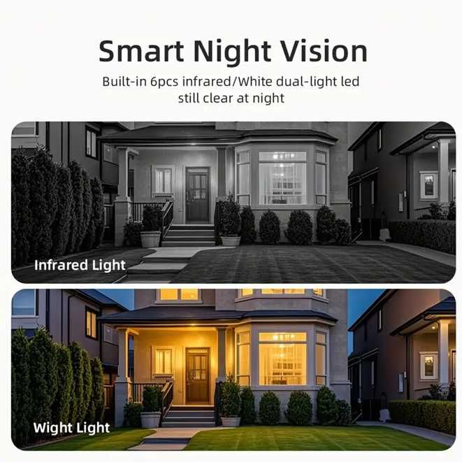 Камера Безопасности с Ночным Видением, новая