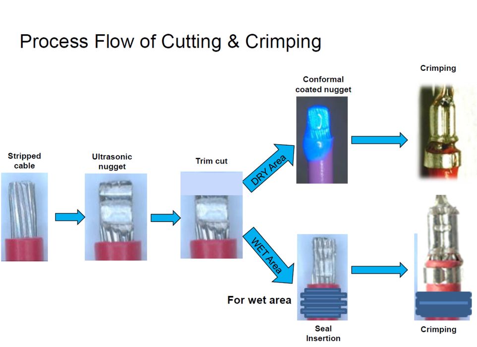 Linie cablaje Transferline SHU - 2 23 (WAB)