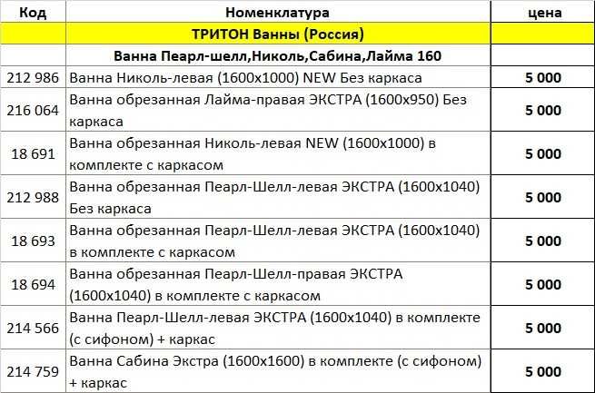 Распродажа акриловых ванн по 5000 тнг