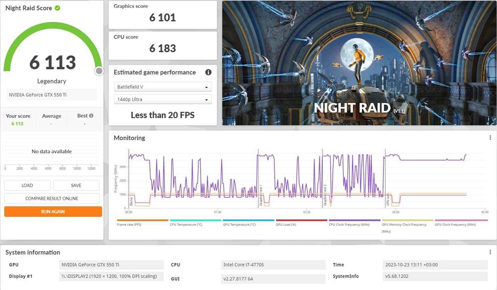 Placa video Gaming vintage EVGA GTX 550 Ti 1Gb 192 bit Impecabila