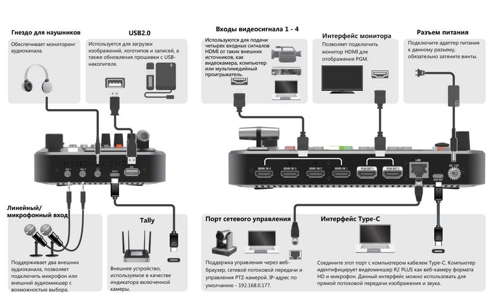Видеомикшер Sprolink NeoLIVE R2+ для тоев, трансляций, студий, стримов