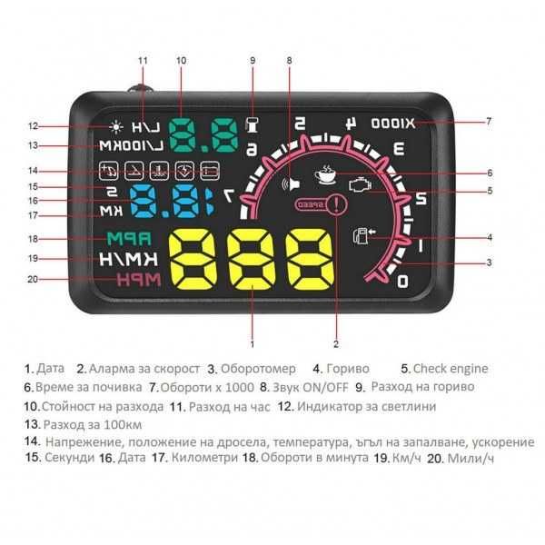 Километраж за Стъкло Head-UP Дисплей голям