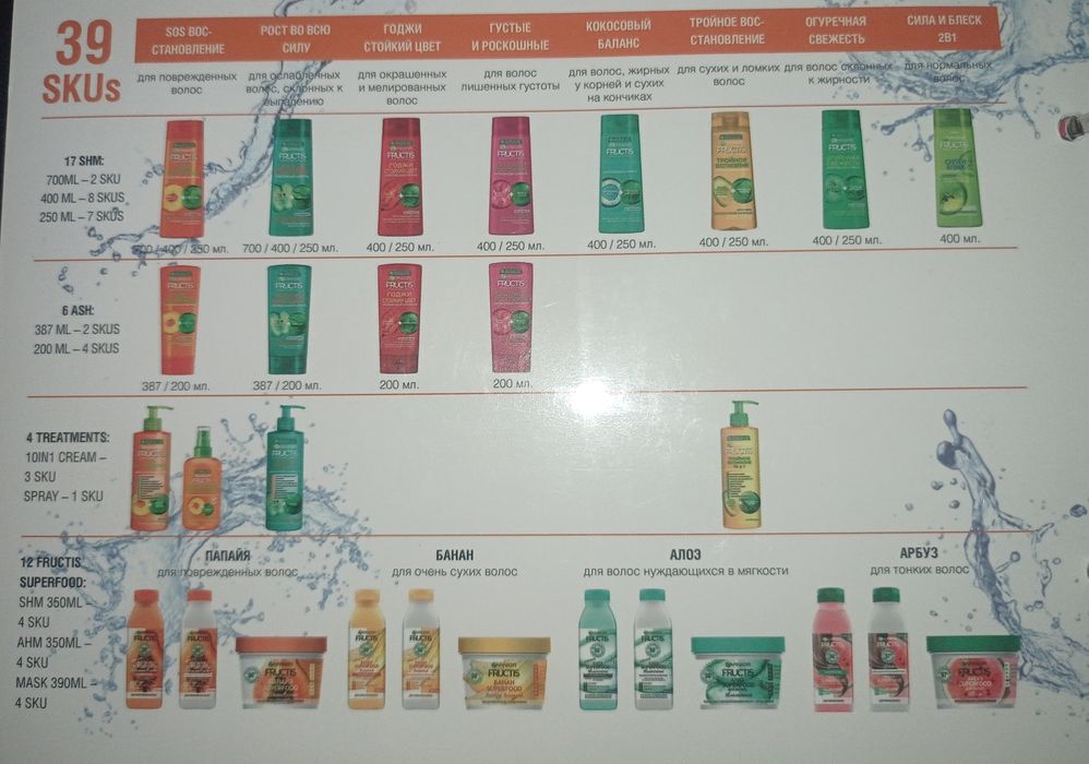 Шампуни и бальзамы Garnier