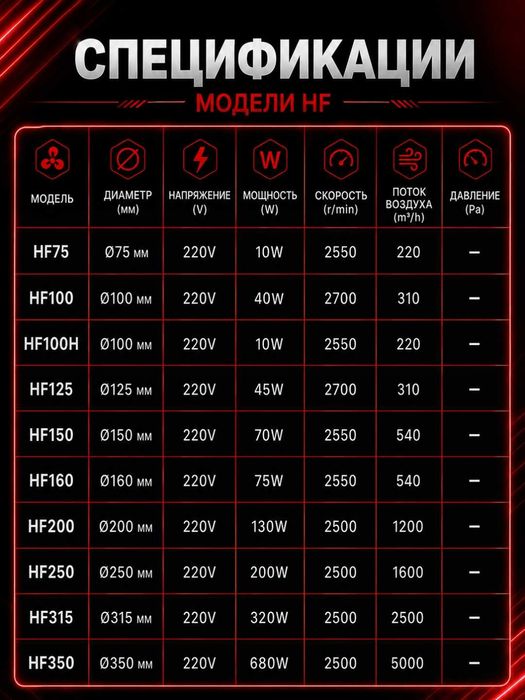 Канальный вентилятор HF 75 - 350мм