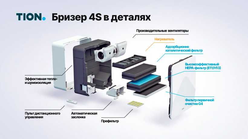 Фильтр для бризера Tion 4S Family